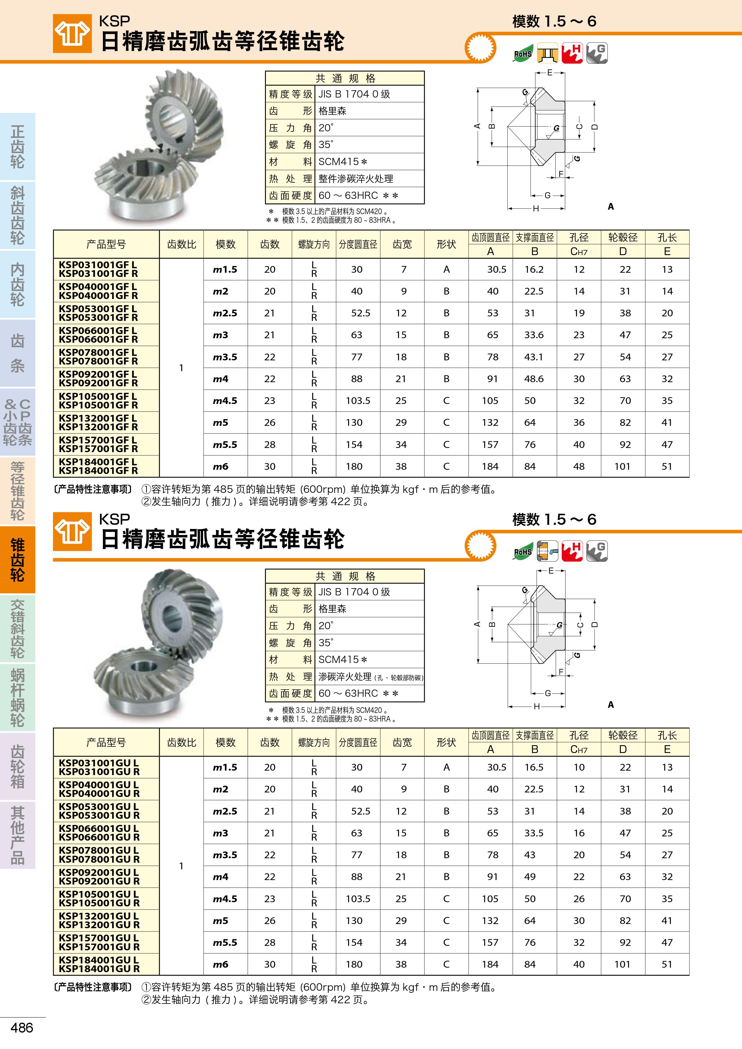 KSP日精磨齒弧齒輪2