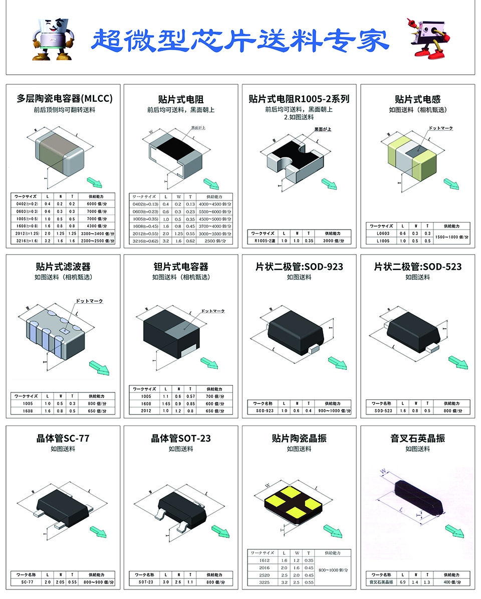 DAISHIN大信 體振動送料系統