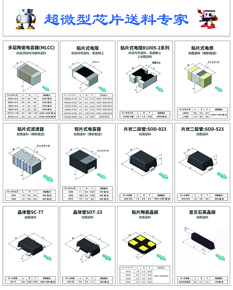 大信振動盤